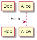 PlantUML diagram